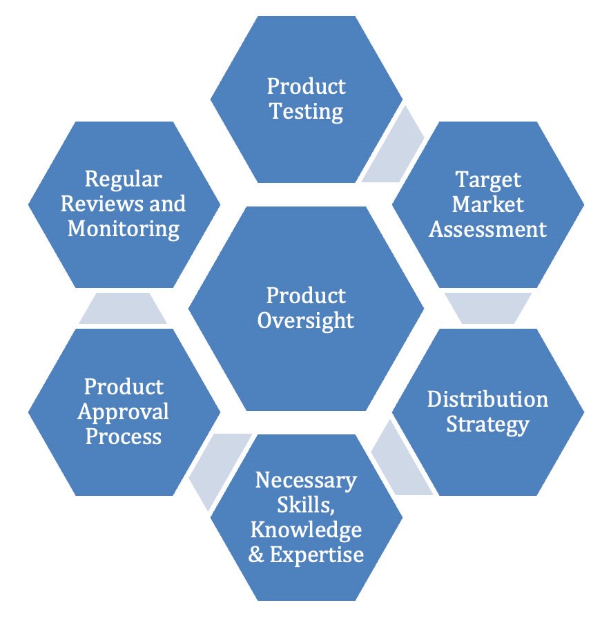 Product Oversight diagram